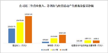 安博通（688168）股吧熱議 計算機軟件及網絡應用技術的開發前景與投資價值
