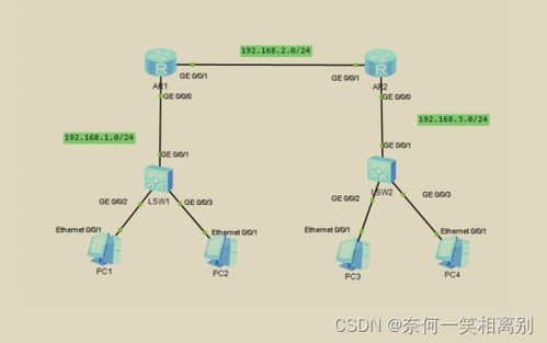 初級網(wǎng)絡(luò)工程師第八天 ACL實(shí)戰(zhàn)——從理論到配置全解析