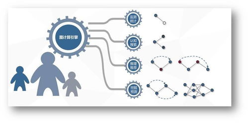 歐拉認(rèn)知智能完成數(shù)千萬元Pre-A輪融資，強(qiáng)化圖計(jì)算引擎與數(shù)據(jù)處理服務(wù)能力